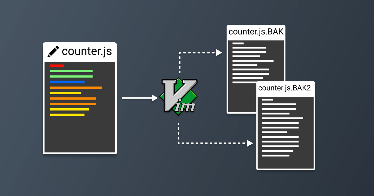 Create quick backup of current file in VIM