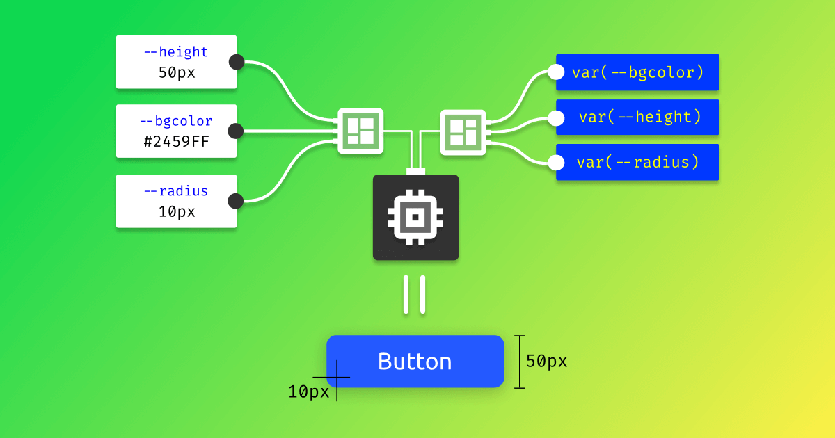 CSS Variables