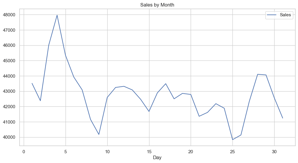 Day of the month