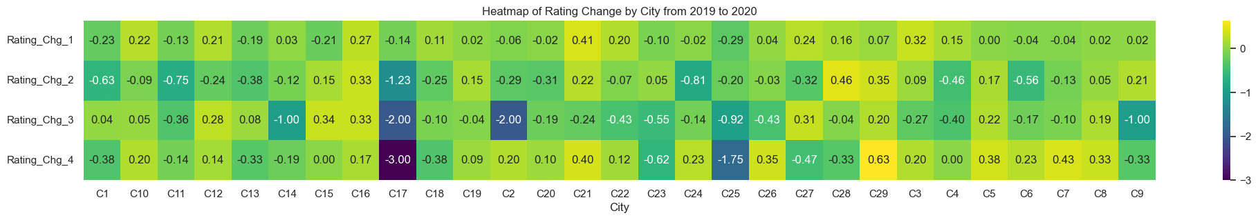 heatmap