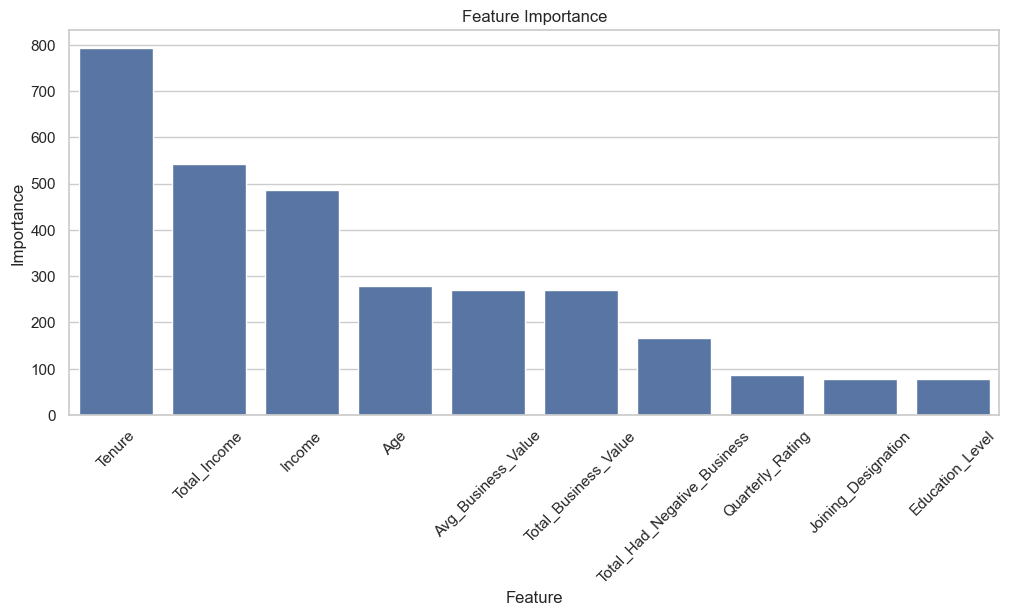 Feature Importance