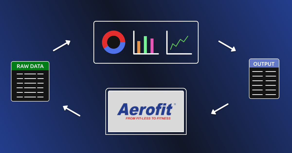 Aerofit Data Analysis