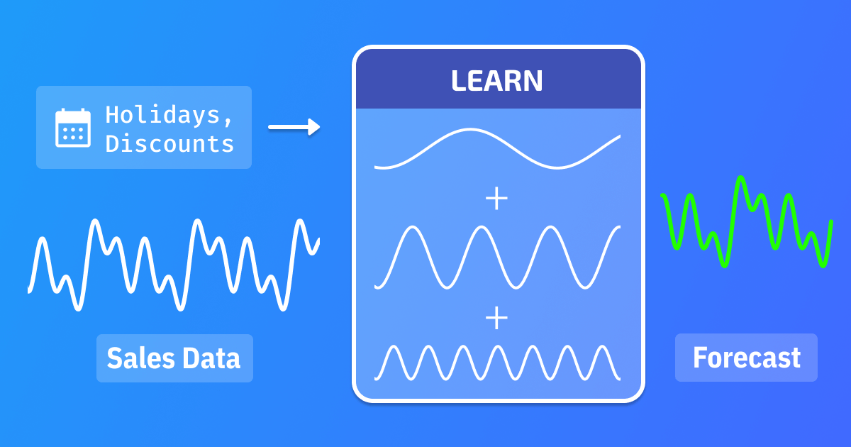 Sales Forecasting